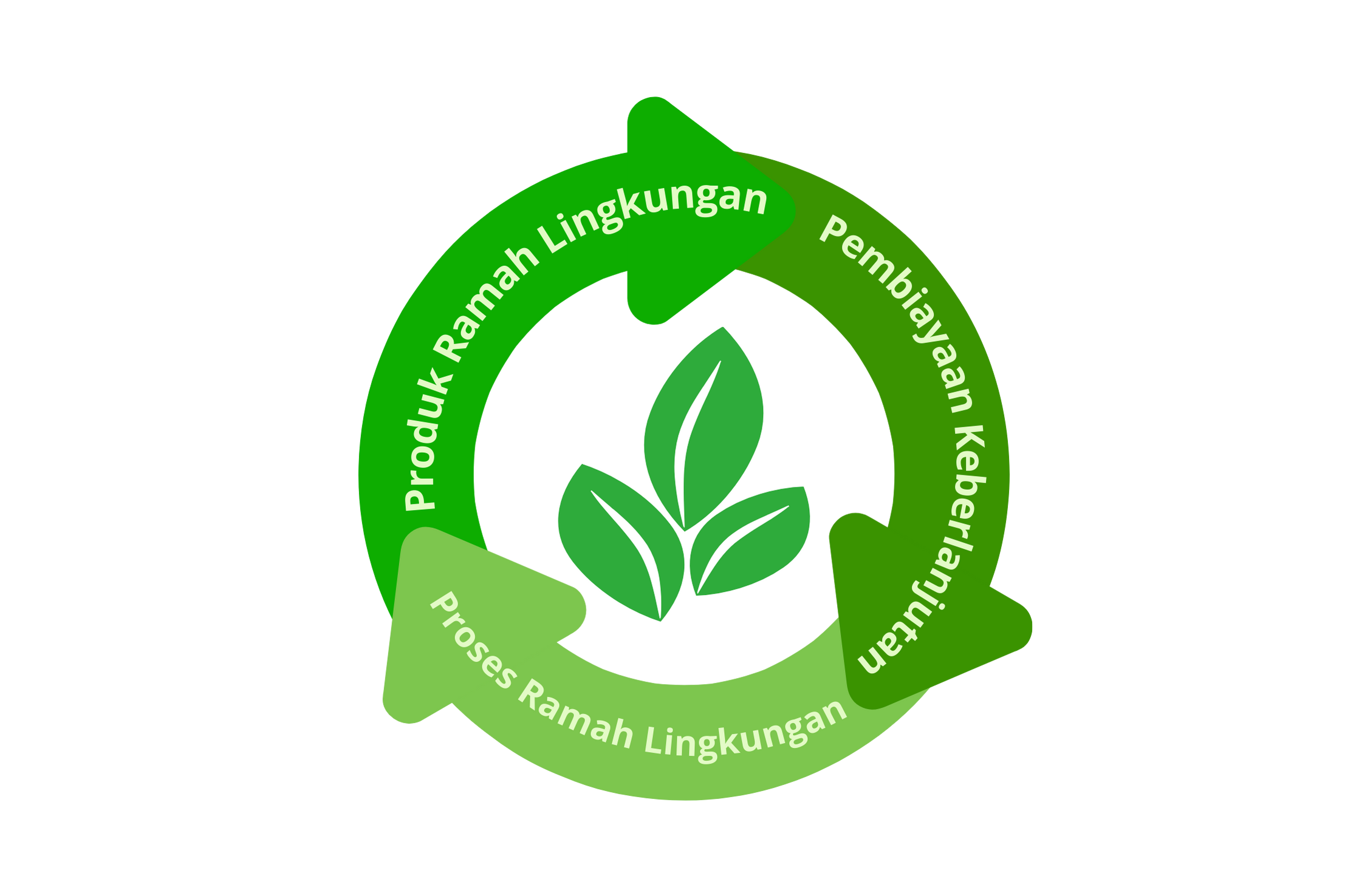 Go Green