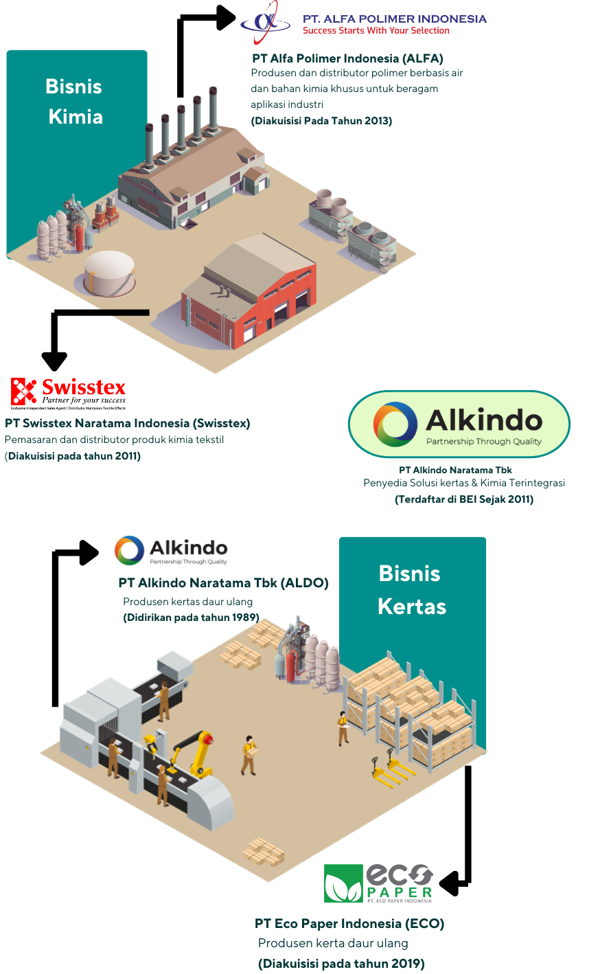Mobile Business